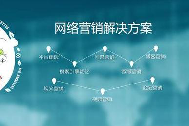 如何挑選一家優(yōu)質(zhì)網(wǎng)絡(luò)公司進(jìn)行網(wǎng)絡(luò)營(yíng)銷(xiāo)策劃？